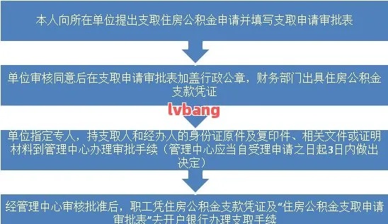 公积金龙卡信用卡取现攻略，轻松解决现金需求