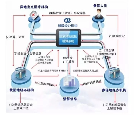 马鞍山医保取现金额政策解读