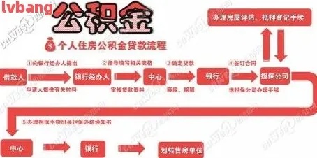 公积金取现需满足的条件及额度