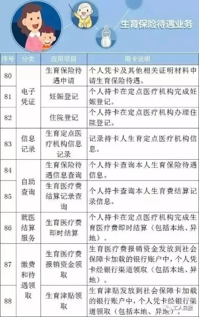 新版上海医保卡可以取现吗？——解析上海市医保政策及金融功能