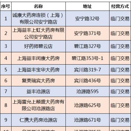 探索南城富临门POS机地址一览 - 如何为商铺提供高效便捷的支付解决方案