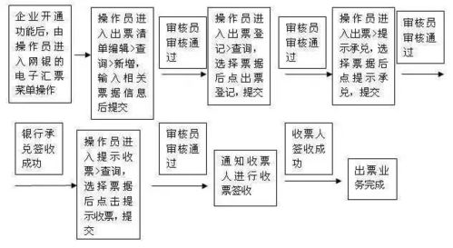 医保取现财务处理流程详解，一张图带你了解操作步骤与注意事项