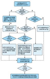 医保取现财务处理流程详解，一张图带你了解操作步骤与注意事项