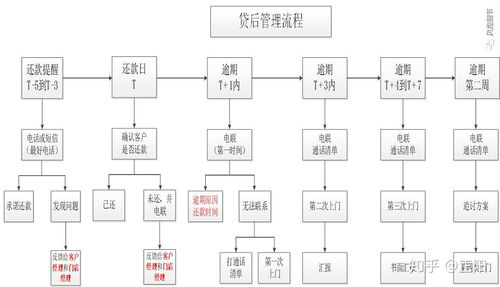 医保取现财务处理流程详解，一张图带你了解操作步骤与注意事项