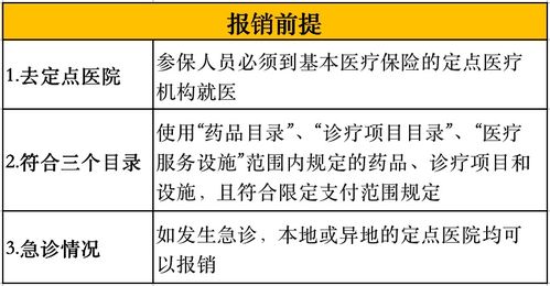 医保去哪里取现啊多少钱，一文详解医保取现流程与费用