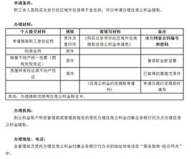 常州市住房公积金取现条件详解，如何合法合规地提取公积金