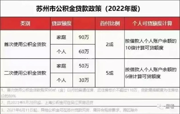 苏州公积金取现后能否贷款？解答您的疑问