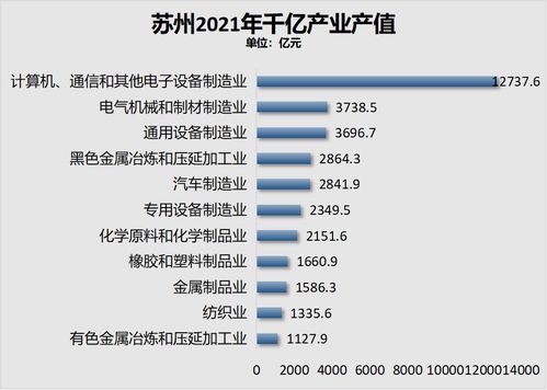 成都的公积金取现条件2021年