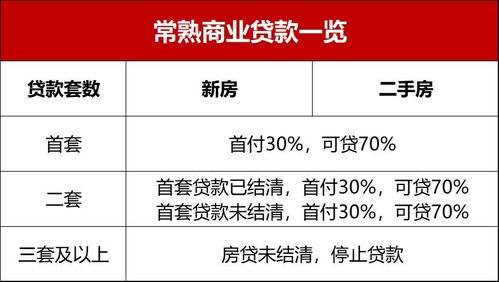 成都的公积金取现条件2021年