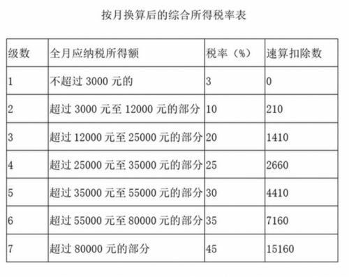 成都的公积金取现条件2021年