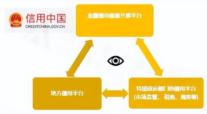 信用的翅膀，POS机的崛起与社会信用体系的建设