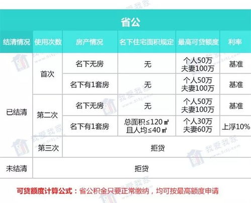 深度解析两套房商贷公积金取现，条件、流程与注意事项