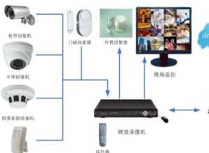 酒店摄像头监控记录的重要性及选择合适酒店的方法