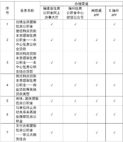 张家口住房公积金提取全攻略，如何操作，注意事项一网打尽！