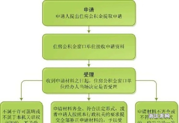 张家口住房公积金提取全攻略，如何操作，注意事项一网打尽！