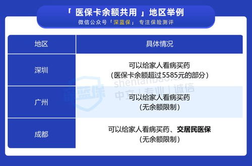 天津医保卡3年不取现，政策解读与影响分析