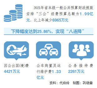 山东省直医保个人账户取现指南