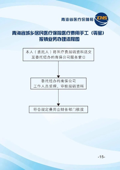 青海省直医保卡取现相关问题解答