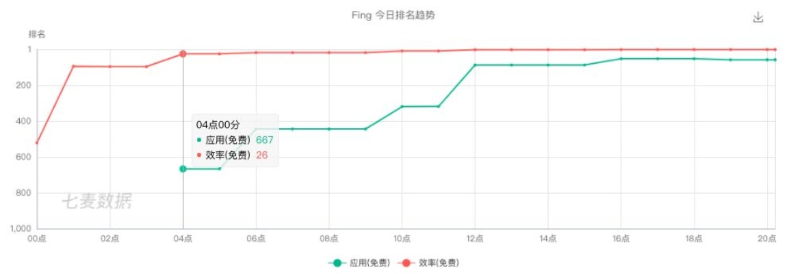 酒店记录查询app真实可靠吗？——揭秘酒店监控数据背后的真相