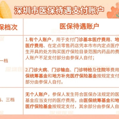 非深户深圳社保局医保取现指南