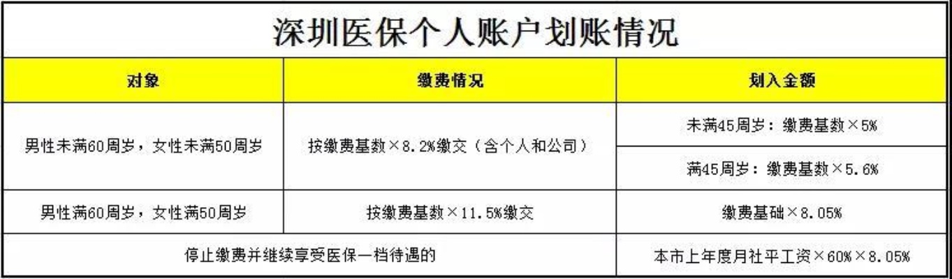 非深户深圳社保局医保取现指南