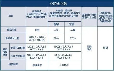 上海公积金取现统一的吗？