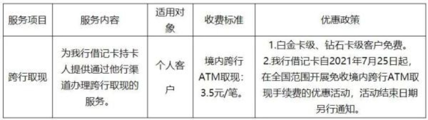 医保卡ATM取现暂不支持，原因、影响与对策