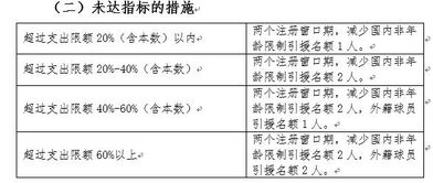 公积金第三次取现，合理利用政策，实现财务自由