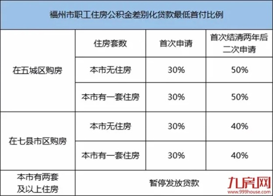 福州公积金取现规则详解