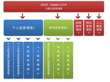 公积金销户取现一年几次，了解相关规定与合理使用方式