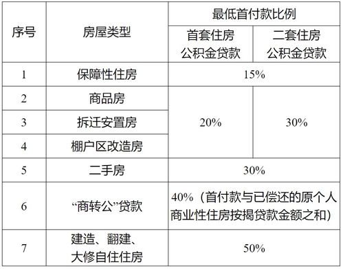 公积金取现与贷款，两者之间的关系及影响