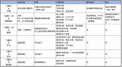 如何查看飞猪酒店历史记录，详细步骤与注意事项