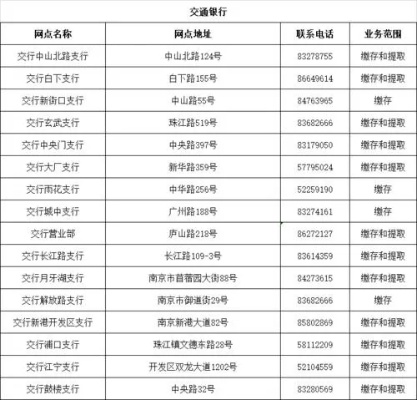 交通银行公积金卡跨行取现，方便快捷的金融服务