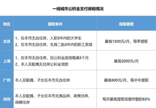 急需用钱如何取现公积金账户