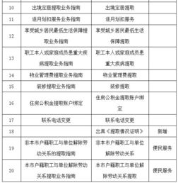 公积金贷款指南，如何提取公积金并实现贷款目标