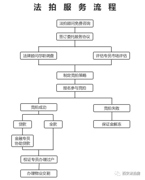 公积金封存后如何取现？了解封存后的操作流程和注意事项