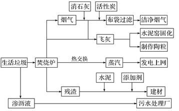 离职后公积金取现流程图