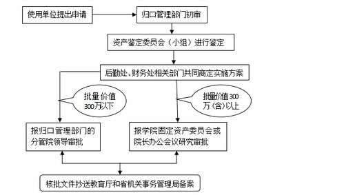 离职后公积金取现流程图