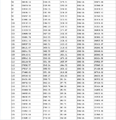 公积金取现当年的还款额度