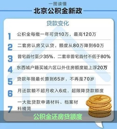 公积金取现当年的还款额度