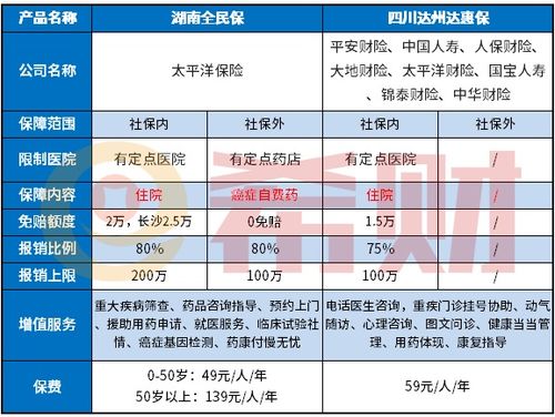 四川医保取现到账时间解析