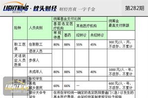 四川医保取现到账时间解析