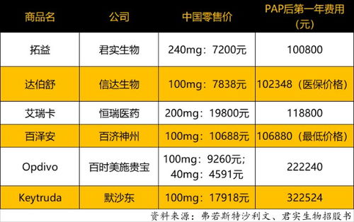 四川医保取现到账时间解析