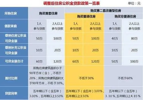 公积金取现最大额度是多少？——揭开公积金的秘密面纱