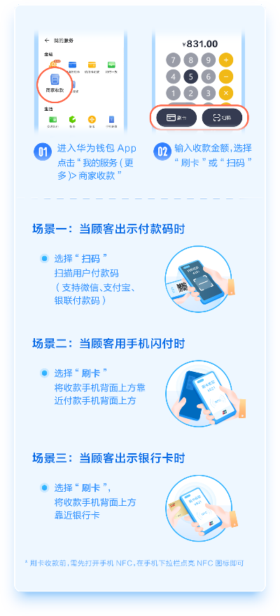 华为钱包的POS机在哪里？探索华为支付的便捷与安全