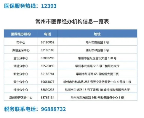 医保卡取现，常州市新北区的操作流程与注意事项