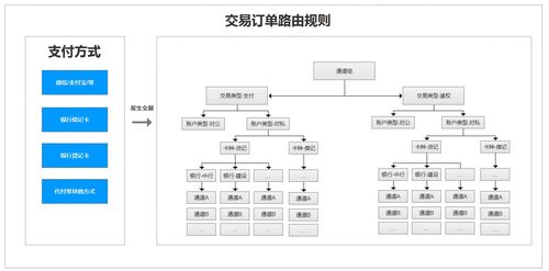 POS机实体店选址策略，寻找最佳经营地点