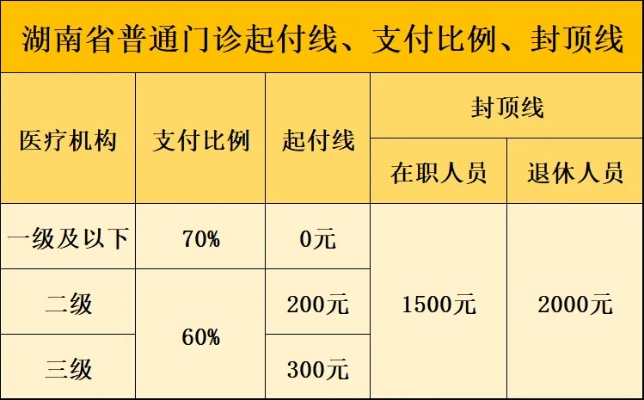 湖南省直医保卡取现政策解读