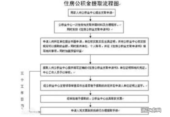 邯郸市公积金取现政策文件详解，如何合法合规地提取公积金