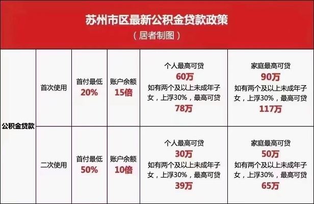 苏州公积金取现新政策调整，快来了解一下！